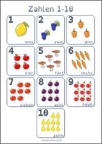 Zahlen lernen von 1-10 - Kostenloses Lernplakat als PDF zum Ausdrucken